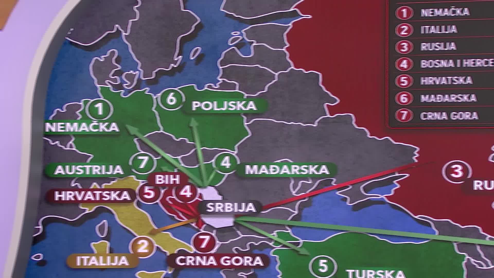From Russia to China: How Serbia's Foreign Trade Structure Has Changed in the Last Decade